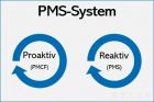 PMS上市后监督