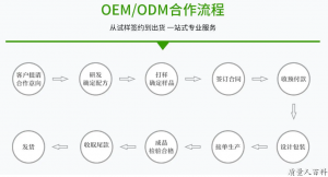 OEM/ODM合作流程