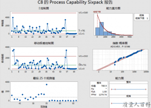 PPK\CPK值