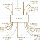  热平衡方程