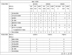 医疗器械分类规则