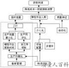 JIT的三种支持手段