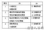 8D和6σ对照表