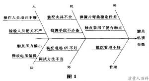 8D工作法图1