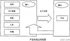 产品实现过程框图